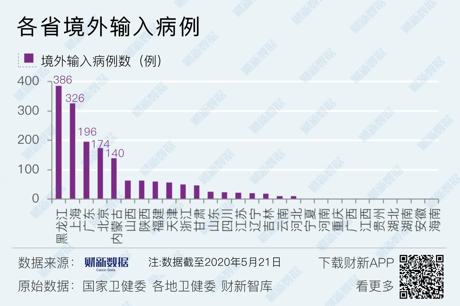 四川:昨天新增3例境外输入新冠肺炎确诊病例/昨日四川新增5例确诊病例,均为境外输入 四川:昨天新增3例境外输入新冠肺炎确诊病例/昨日四川新增5例确诊病例,均为境外输入