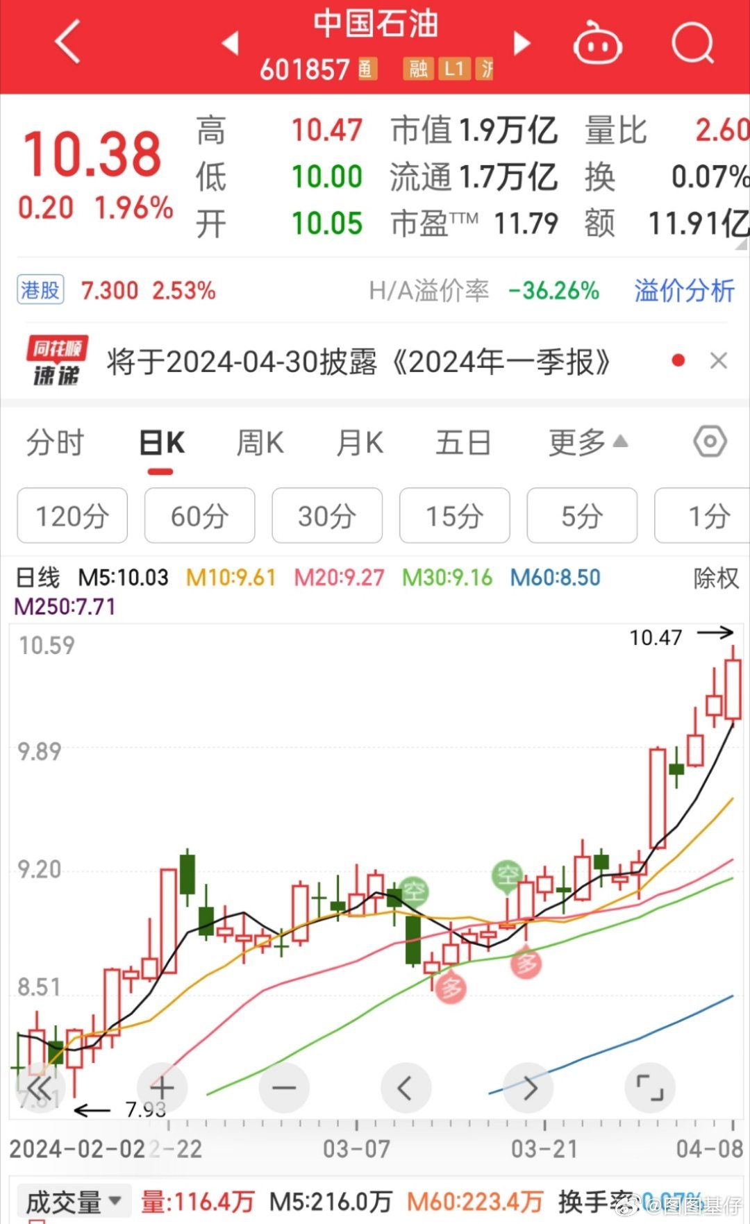 【中石油发行价和开盘价,中石油的开盘价】 【中石油发行价和开盘价,中石油的开盘价】