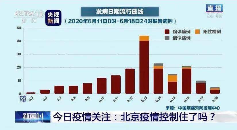 疫情是从一月多少号开始的:疫情从几月到几月结束 疫情是从一月多少号开始的:疫情从几月到几月结束