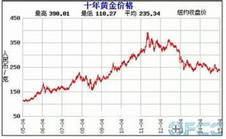 【现货黄金怎么买,现货黄金怎么买划算】 【现货黄金怎么买,现货黄金怎么买划算】