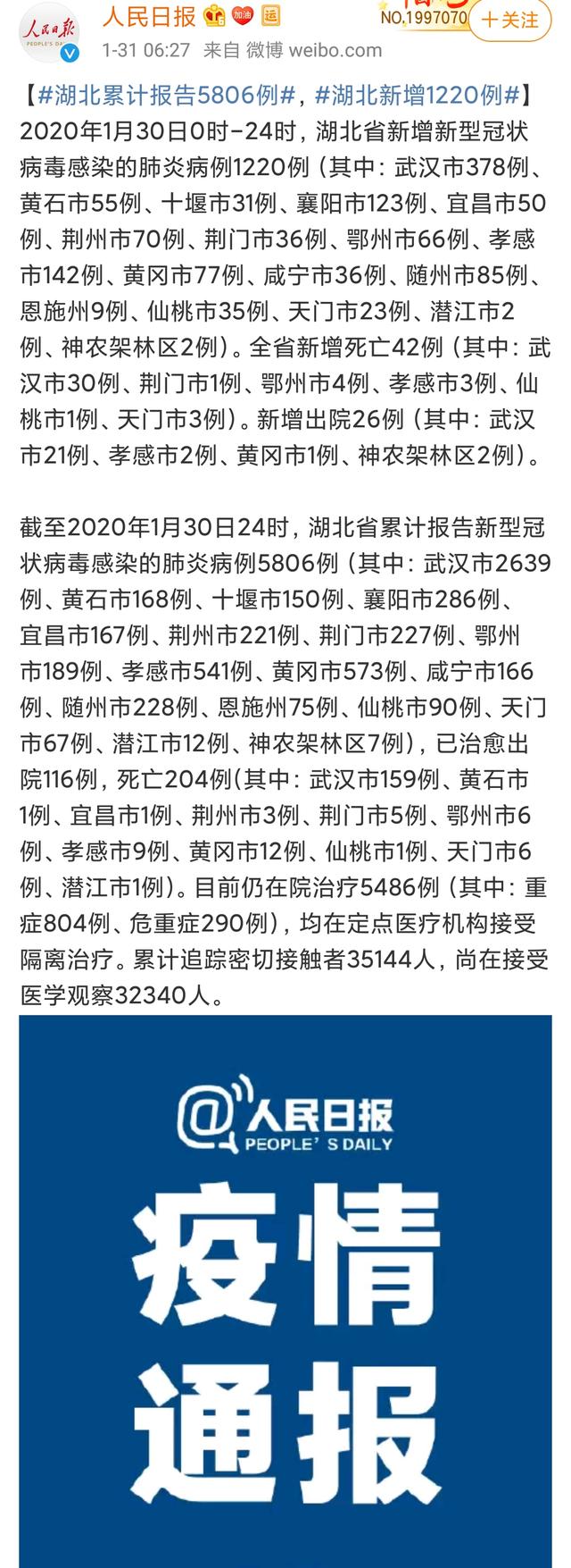 【湖北最新疫情公布/湖北最新疫情通报】 【湖北最新疫情公布/湖北最新疫情通报】