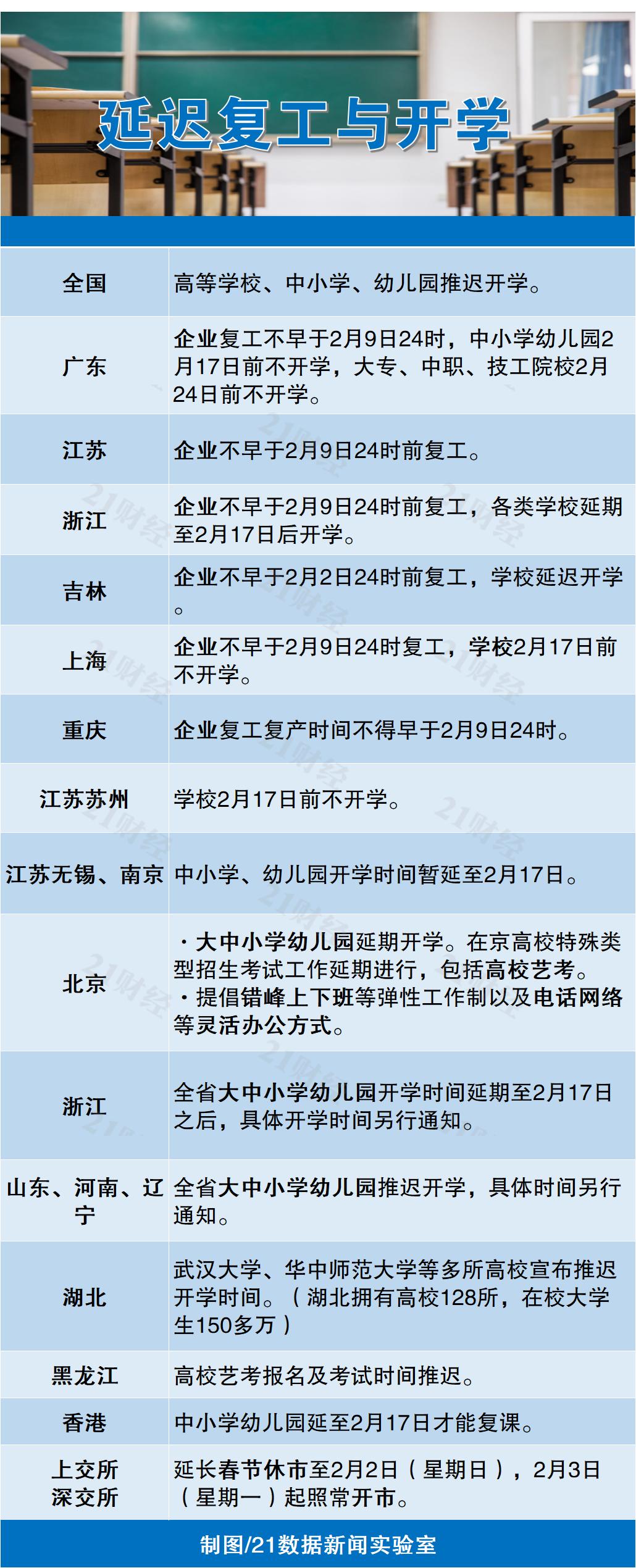 【广东23日疫情最新情况/广东23日疫情最新情况如何】 【广东23日疫情最新情况/广东23日疫情最新情况如何】