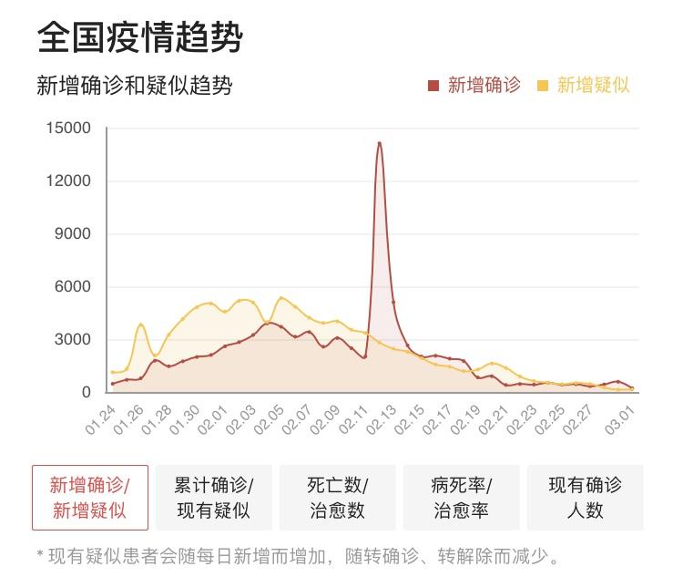 【中国疫情现状?,中国疫情现状及国际对比】 【中国疫情现状?,中国疫情现状及国际对比】