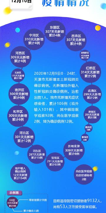 【南京发现阳性病例,南京阳性病历】 【南京发现阳性病例,南京阳性病历】