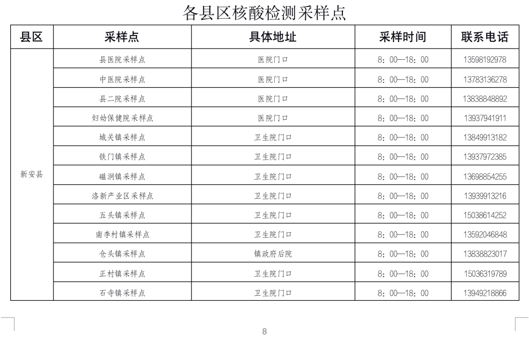 核算检测采样点(核酸检测采样点和检测机构) 核算检测采样点(核酸检测采样点和检测机构)