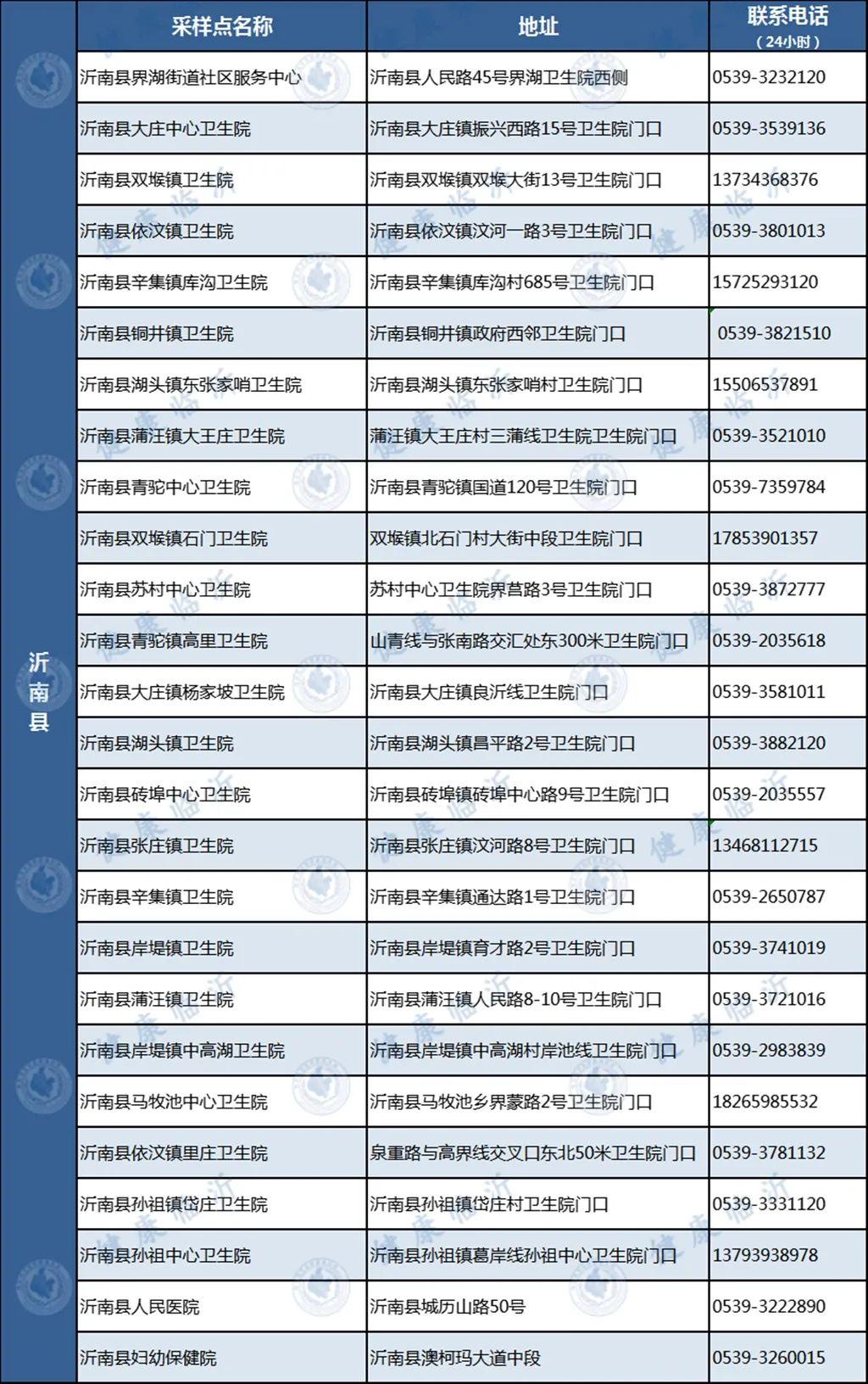 【山东昨日新增一例,山东昨日新增本土确诊40例】 【山东昨日新增一例,山东昨日新增本土确诊40例】