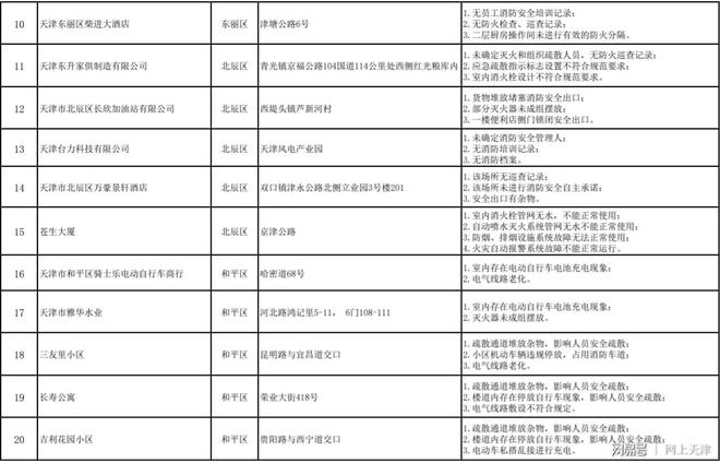 【天津2022年限号,天津限号日期2020】 【天津2022年限号,天津限号日期2020】