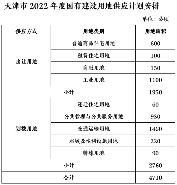 【天津2022年限号,天津限号日期2020】 【天津2022年限号,天津限号日期2020】
