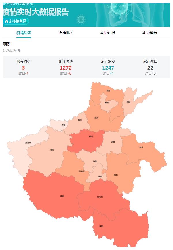 河南省最新疫情通报数据/河南省最新疫情报告数据 河南省最新疫情通报数据/河南省最新疫情报告数据