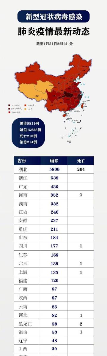 满洲里几例新冠肺炎/满洲里新型冠状病毒有几例 满洲里几例新冠肺炎/满洲里新型冠状病毒有几例