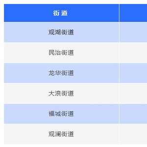 【龙华区风险等级/龙华区风险等级疫情查询】 【龙华区风险等级/龙华区风险等级疫情查询】