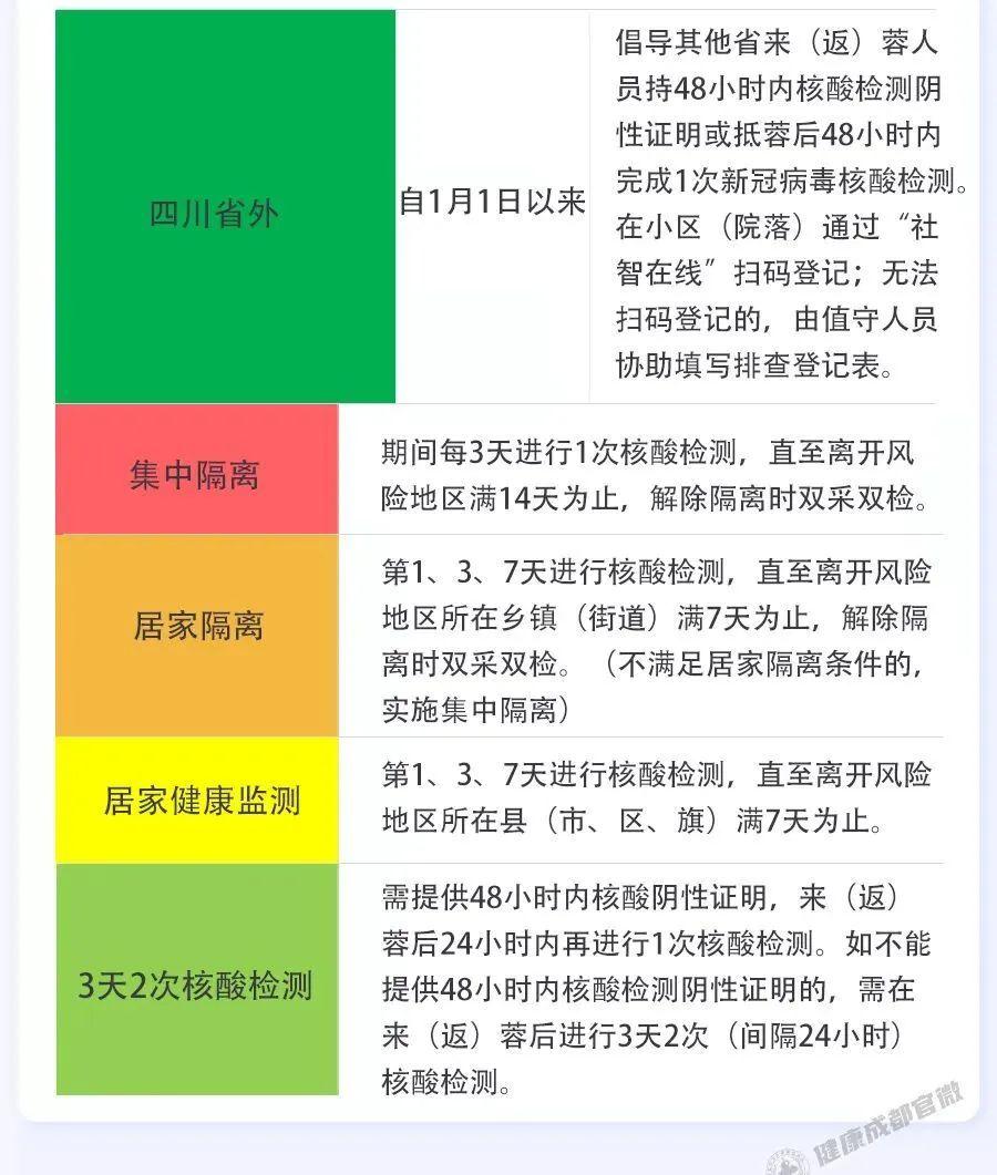 【天津新增两例本土病例/天津新增两例新冠肺炎】 【天津新增两例本土病例/天津新增两例新冠肺炎】