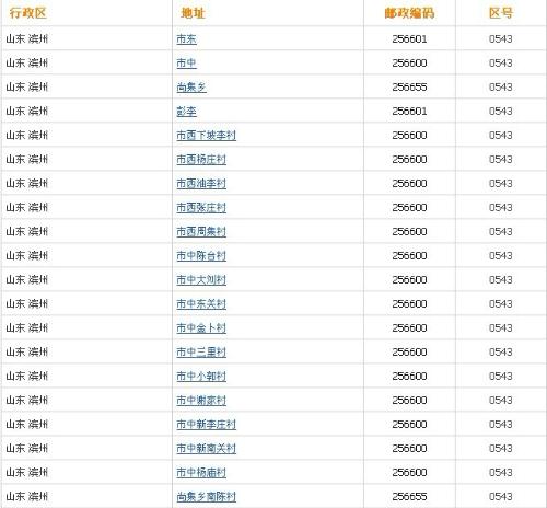 山东省泰安市邮政编码是多少/泰安市的邮编是多少 山东省泰安市邮政编码是多少/泰安市的邮编是多少