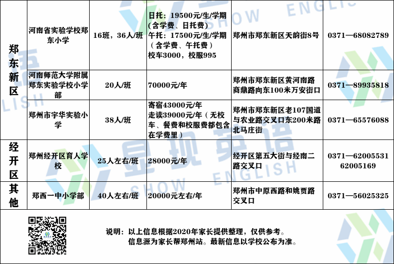 郑州关闭(郑州关闭的大学名单) 郑州关闭(郑州关闭的大学名单)