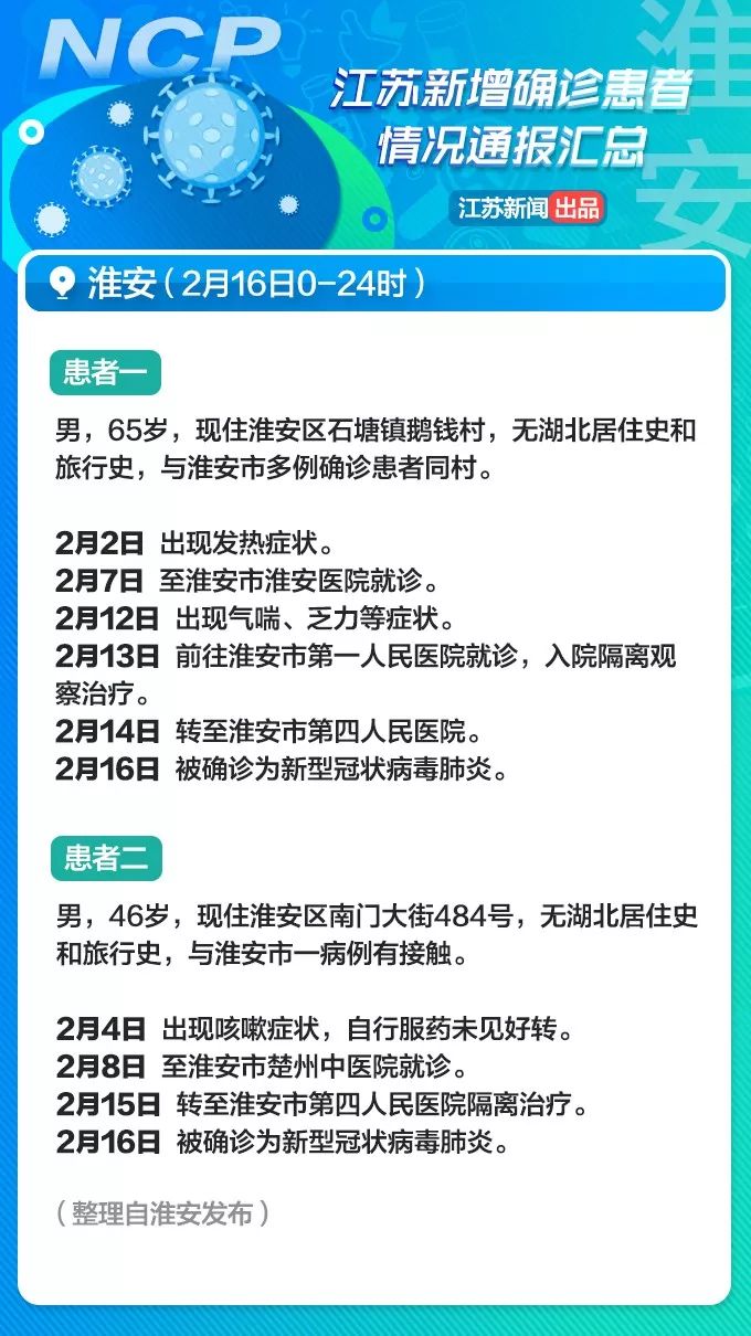 扬州感染病例(扬州感染新型冠状情况) 扬州感染病例(扬州感染新型冠状情况)