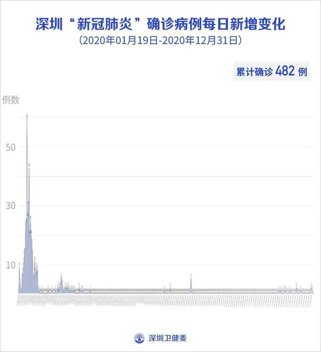 【美国疫情最新消息今天统计数据表/美国疫情最新今天新增消息】