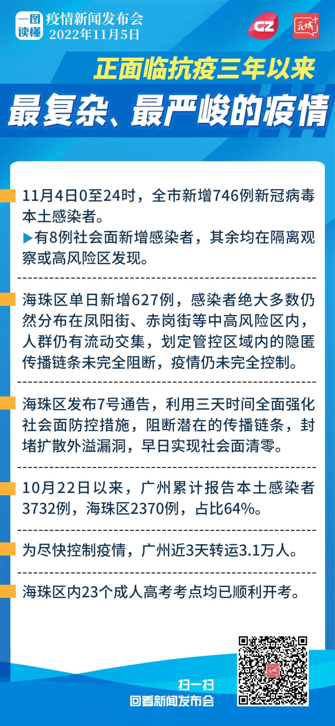 当前广州疫情防控形势/广州疫情防控全面升级 当前广州疫情防控形势/广州疫情防控全面升级