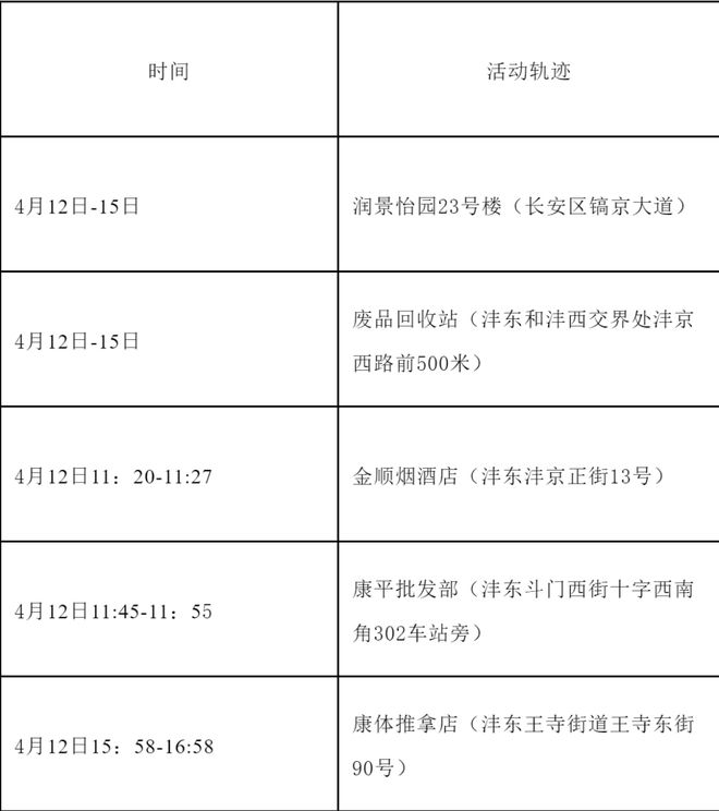 【贵州昨日新增确诊病例1例详情,贵州新增1例本土确诊病例轨迹】 【贵州昨日新增确诊病例1例详情,贵州新增1例本土确诊病例轨迹】