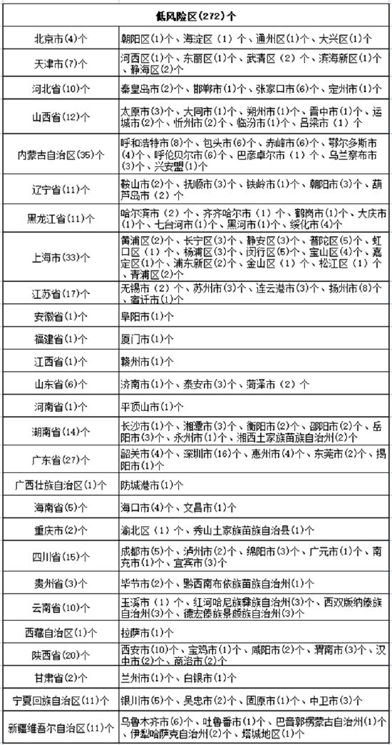 【邢台新增2例无症状病例/邢台新增本土确诊病例3例】