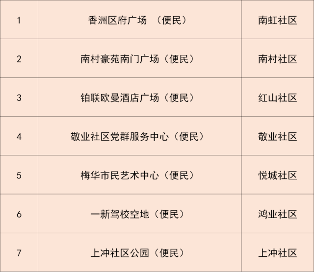 福田区封闭小区/福田区封闭小区名单最新 福田区封闭小区/福田区封闭小区名单最新
