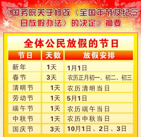 国家法定假日规定文件(国家规定法假日多少天) 国家法定假日规定文件(国家规定法假日多少天)