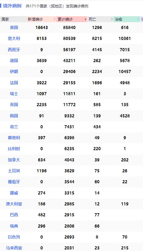 世界疫情最新消息今天新增/世界疫情最新消息? 世界疫情最新消息今天新增/世界疫情最新消息?