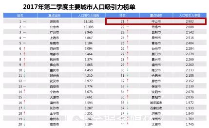 【全国各城市感染进度排名榜,各地感染人数统计】 【全国各城市感染进度排名榜,各地感染人数统计】