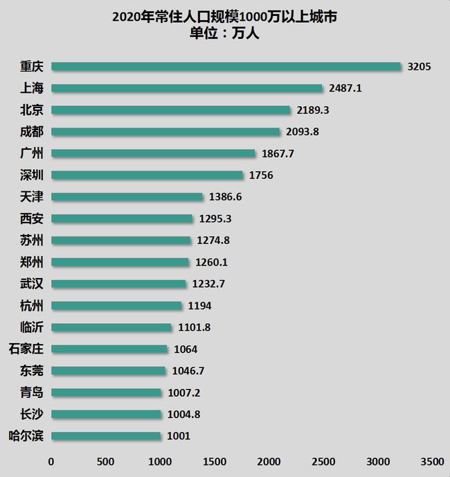 【全国各城市感染进度排名榜,各地感染人数统计】 【全国各城市感染进度排名榜,各地感染人数统计】