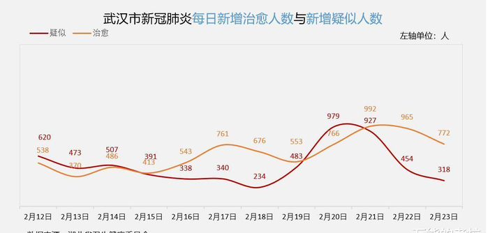 武汉出现新拐点/武汉疫情拐点是哪天 武汉出现新拐点/武汉疫情拐点是哪天