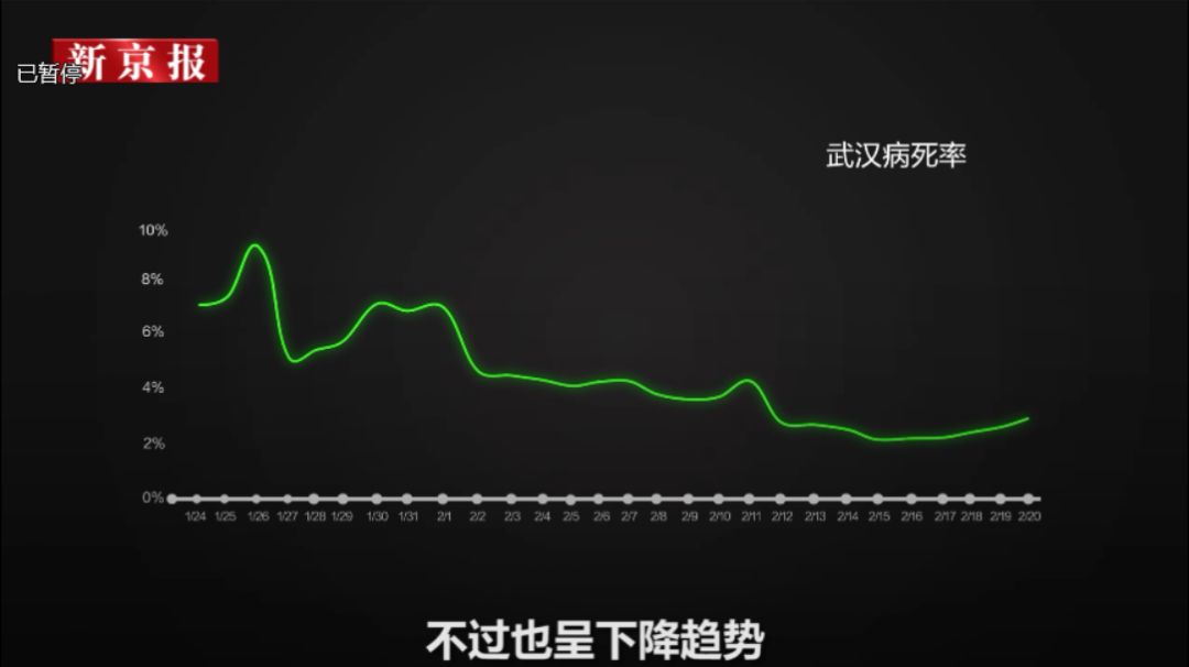 武汉出现新拐点/武汉疫情拐点是哪天 武汉出现新拐点/武汉疫情拐点是哪天