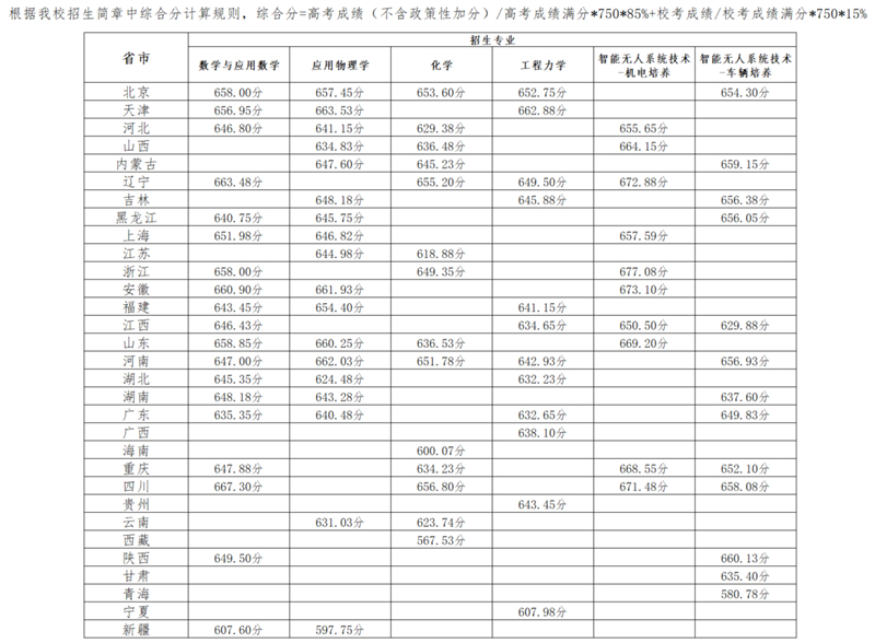 2024体育生录取分数线各个学校:21年体育生分数线 2024体育生录取分数线各个学校:21年体育生分数线