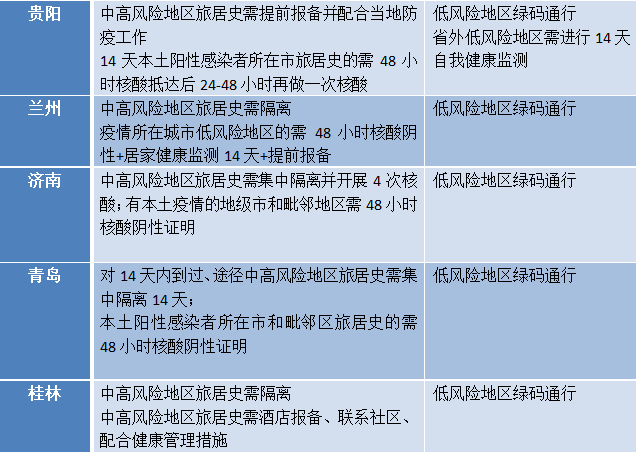 多地取消查48小时核酸结果:取消48小时核酸出省 多地取消查48小时核酸结果:取消48小时核酸出省