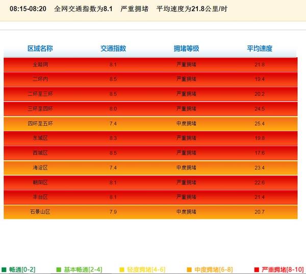 【北京缓解交通拥堵网站摇号结果,北京车辆拥堵网】 【北京缓解交通拥堵网站摇号结果,北京车辆拥堵网】
