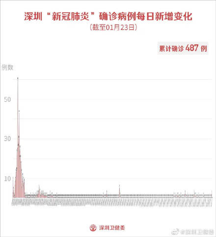 【无锡31号疫情通报/无锡三例新增肺炎】 【无锡31号疫情通报/无锡三例新增肺炎】