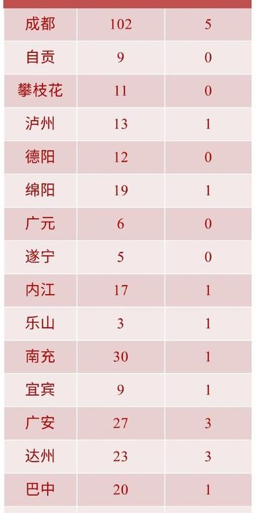 【河北疫情最新消息2020什么时候结束,河北疫情,这消息是几天前就知道的,今天终于应验了】 【河北疫情最新消息2020什么时候结束,河北疫情,这消息是几天前就知道的,今天终于应验了】