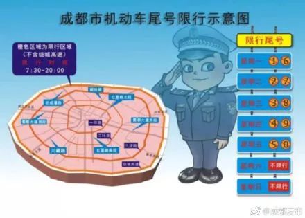 限号最新(成都限号最新) 限号最新(成都限号最新)