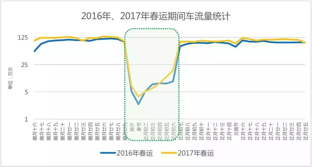 今年的春运什么时候开始(今年的春运什么时候开始高速免费) 今年的春运什么时候开始(今年的春运什么时候开始高速免费)