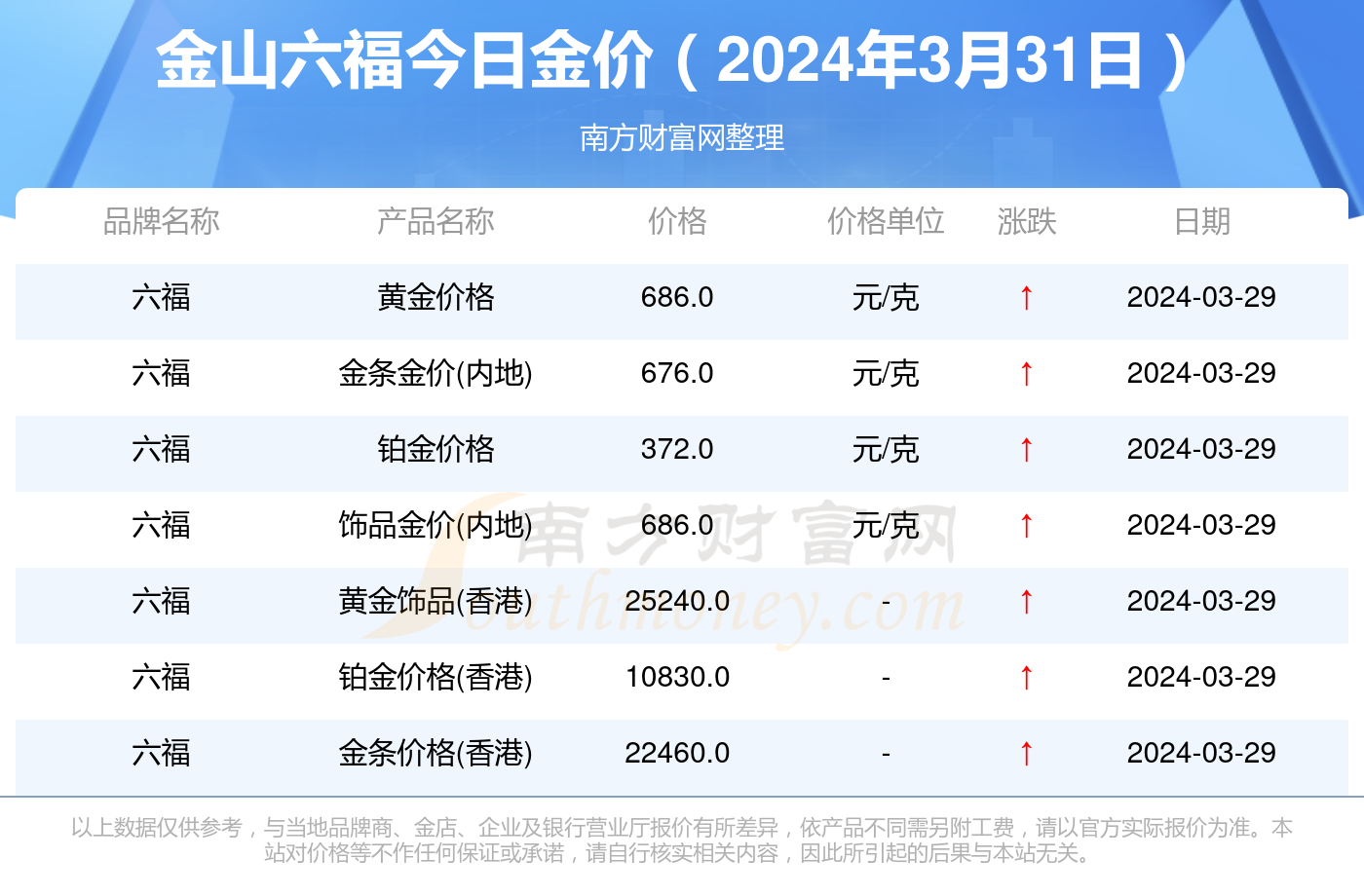 【国内金价查询官网/国内铑金价格网上行情】 【国内金价查询官网/国内铑金价格网上行情】