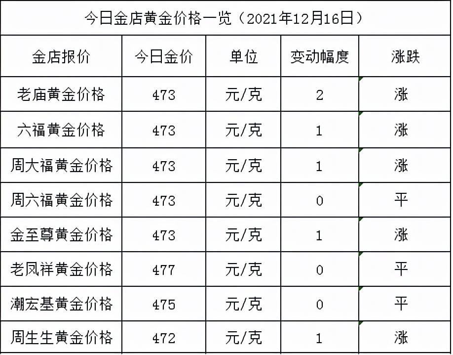 【国内金价查询官网/国内铑金价格网上行情】 【国内金价查询官网/国内铑金价格网上行情】