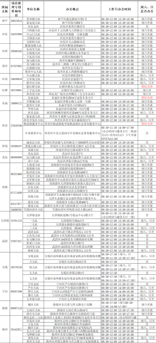 【杭州交通违章处理点一览表/杭州交通违章处理服务点】 【杭州交通违章处理点一览表/杭州交通违章处理服务点】