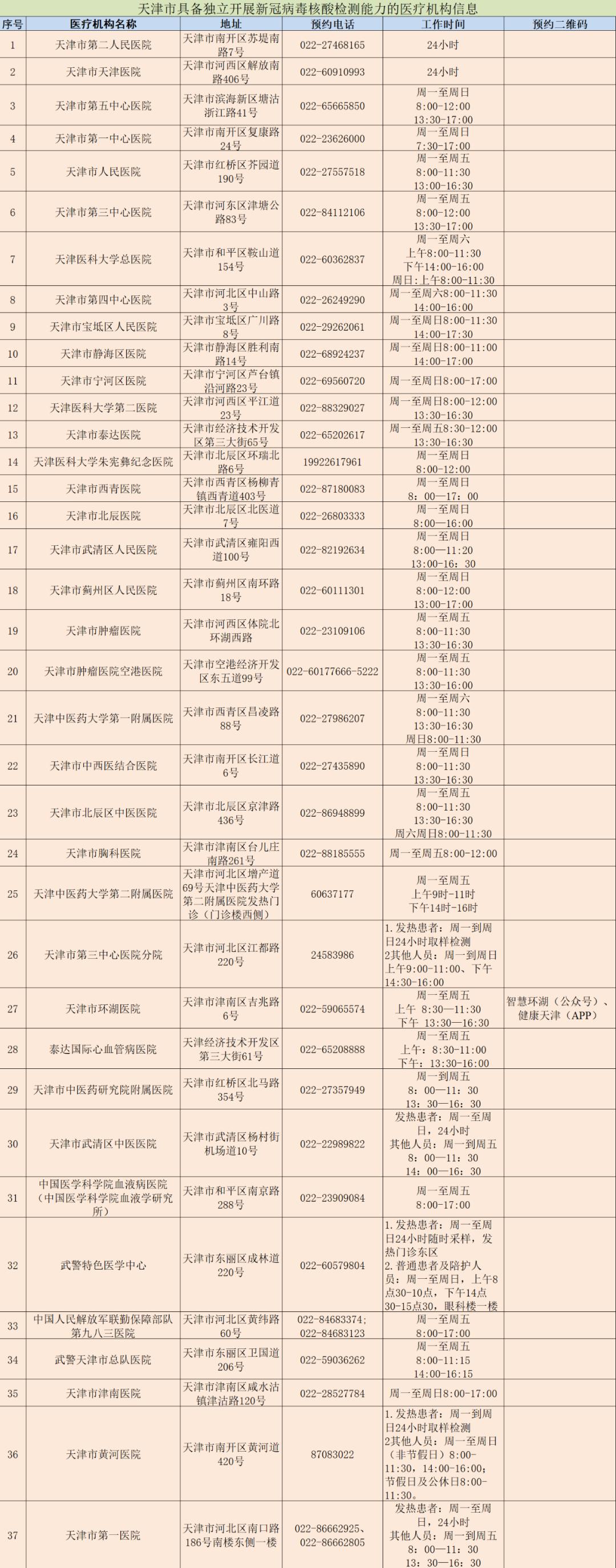 百度天津核酸检测/天津 核算检测 百度天津核酸检测/天津 核算检测