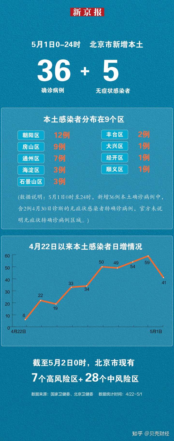 【北京昨日新增36例本土确诊病例/北京昨日新增确诊病例轨迹】 【北京昨日新增36例本土确诊病例/北京昨日新增确诊病例轨迹】