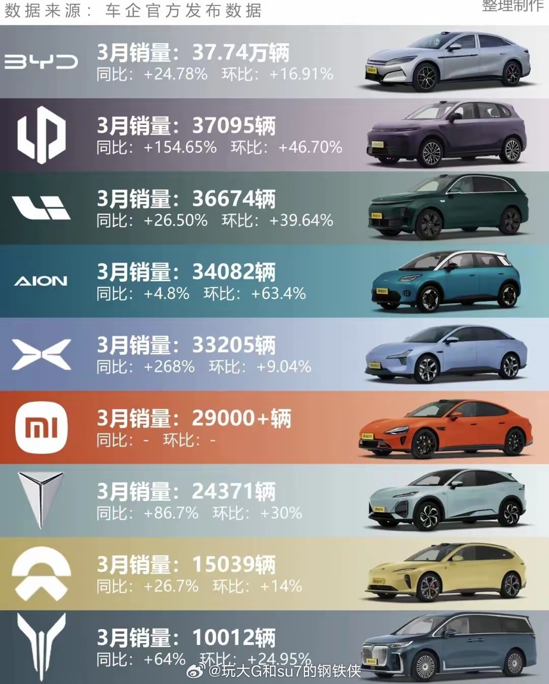 3月份汽车销量一览表:3月份汽车产销量 3月份汽车销量一览表:3月份汽车产销量