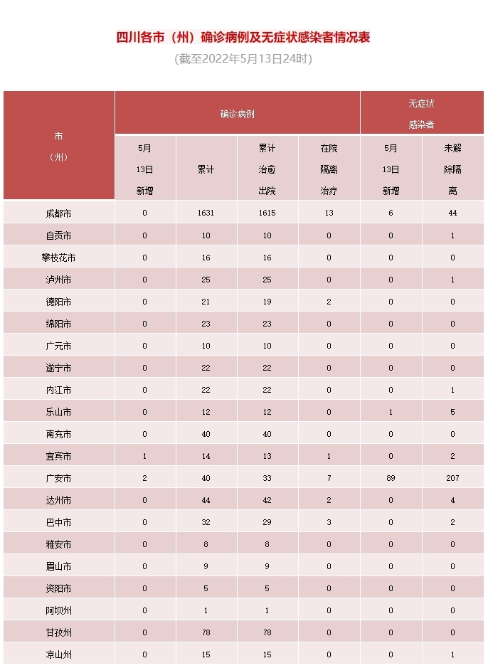 四川省广安市邻水县疫情风险等级/四川广安邻水的区号是多少 四川省广安市邻水县疫情风险等级/四川广安邻水的区号是多少