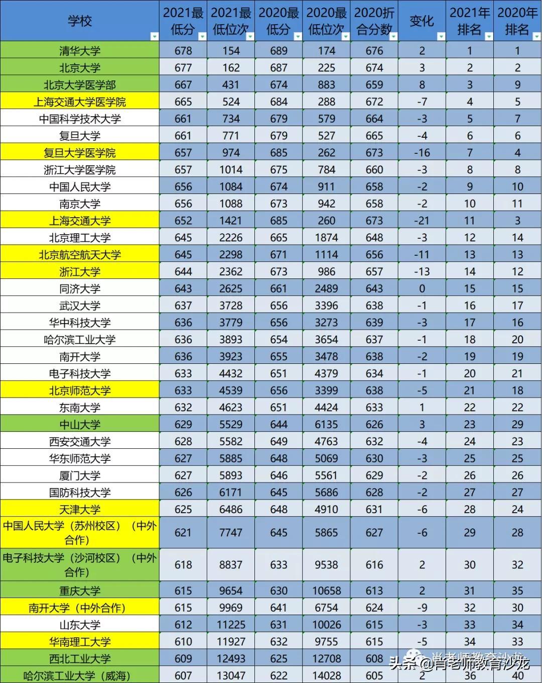 2021山东高考时间确定:2021山东高考具体时间 2021山东高考时间确定:2021山东高考具体时间