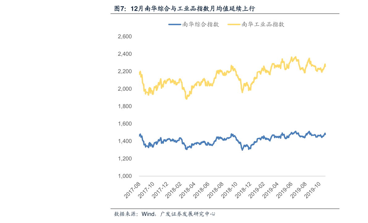 菜百今日投资金价查询(菜百今日投资金价走势图) 菜百今日投资金价查询(菜百今日投资金价走势图)