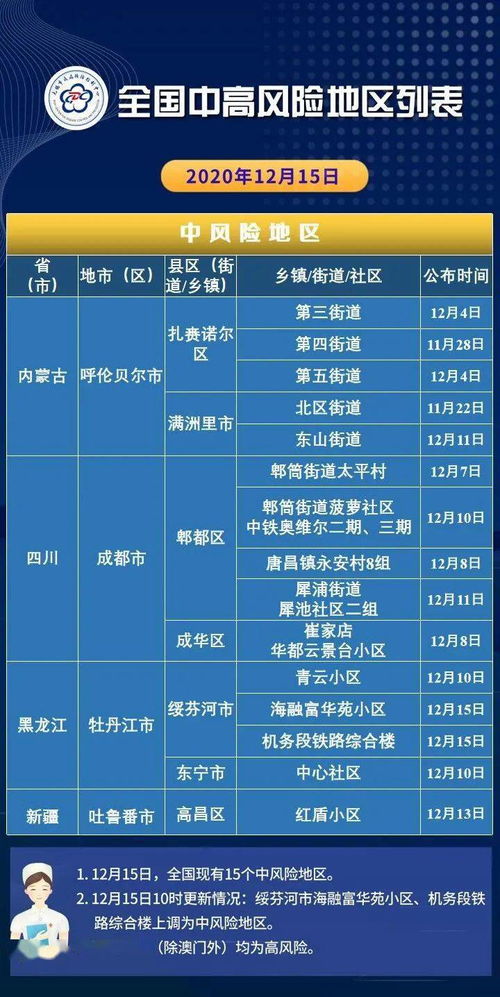 【风险等级信息查询,风险等级查询结果】 【风险等级信息查询,风险等级查询结果】