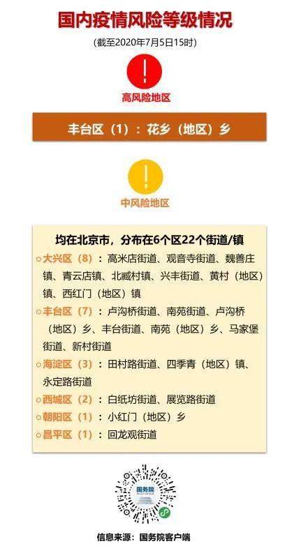 【风险等级信息查询,风险等级查询结果】 【风险等级信息查询,风险等级查询结果】
