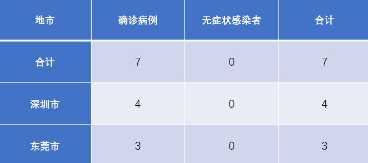 【江西疫情最新新增病例,江西疫情最新数据消息新增】 【江西疫情最新新增病例,江西疫情最新数据消息新增】