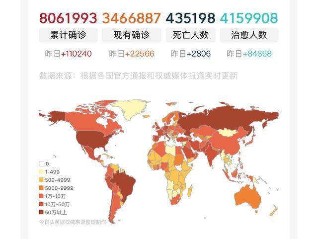 【今天全球疫情情况数据/今天全球疫情情况数据最新】 【今天全球疫情情况数据/今天全球疫情情况数据最新】